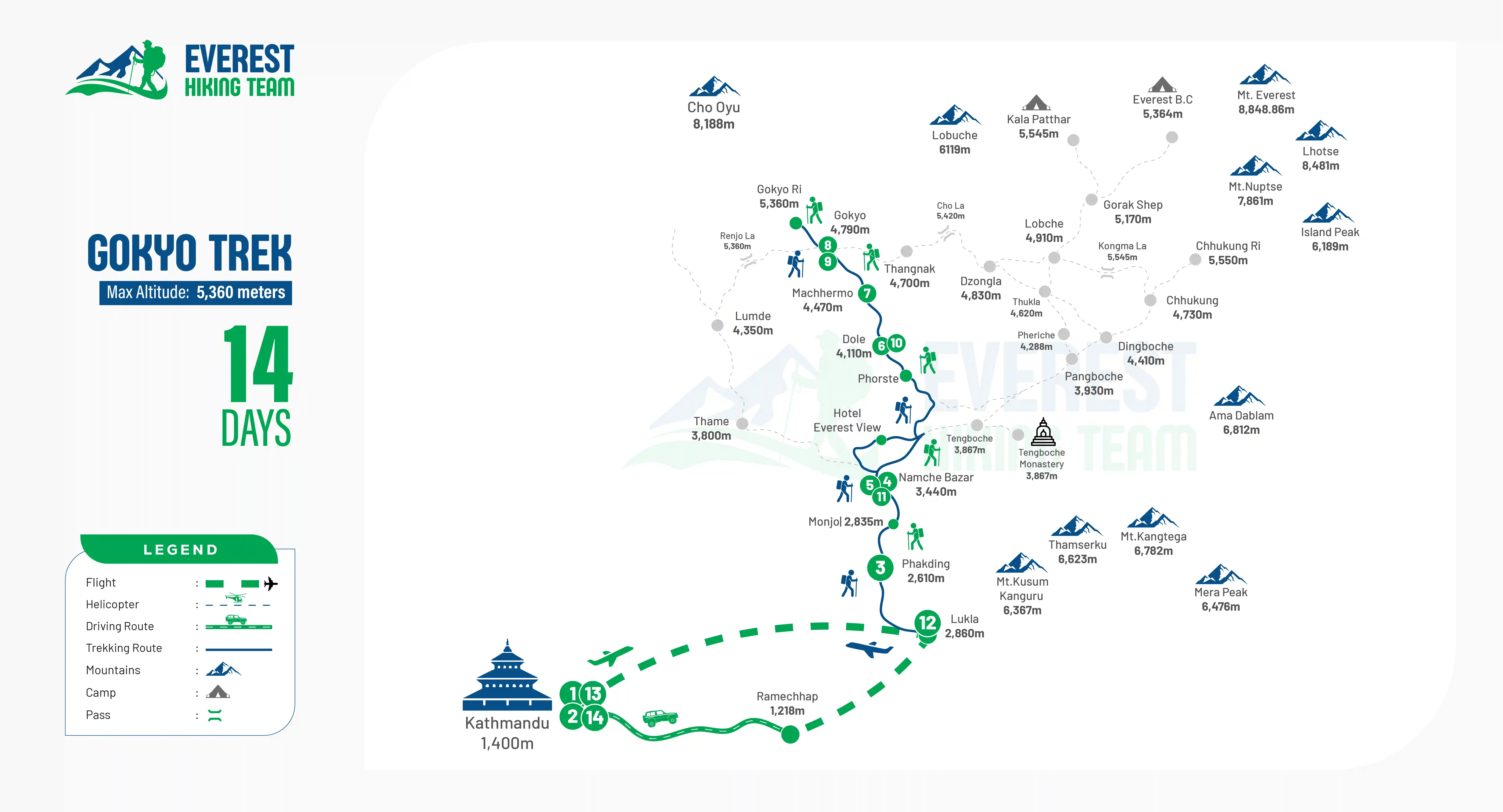 Gokyo trek 14 days
