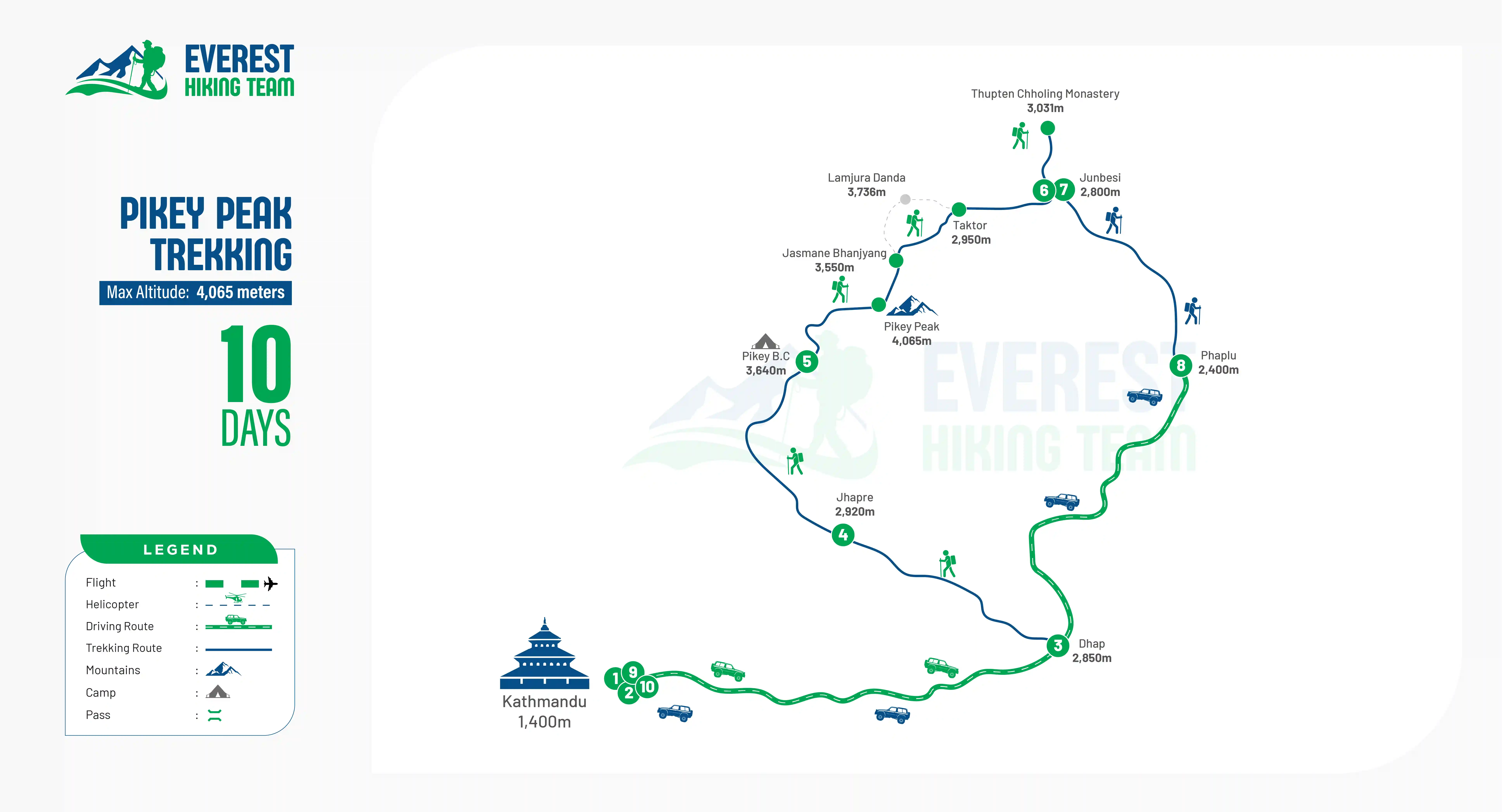 Pikey peak trekking 10 days